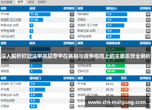 深入解析欧冠法甲英超意甲在赛制与竞争格局上的主要差异全貌析 深入解析欧冠法甲英超意甲在赛制与竞争格局上的主要差异全貌析