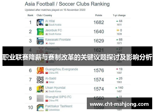 职业联赛降薪与赛制改革的关键议题探讨及影响分析 职业联赛降薪与赛制改革的关键议题探讨及影响分析