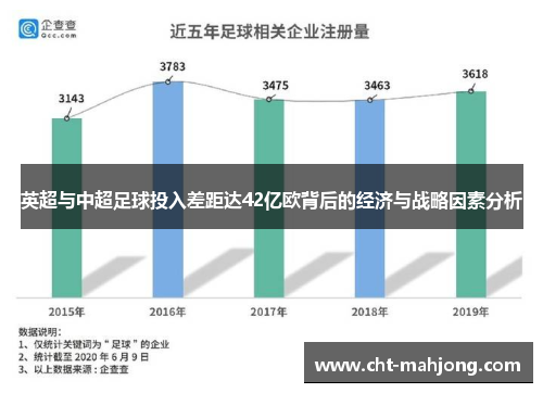 英超与中超足球投入差距达42亿欧背后的经济与战略因素分析 英超与中超足球投入差距达42亿欧背后的经济与战略因素分析