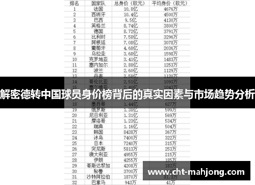 解密德转中国球员身价榜背后的真实因素与市场趋势分析