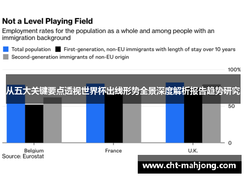 从五大关键要点透视世界杯出线形势全景深度解析报告趋势研究